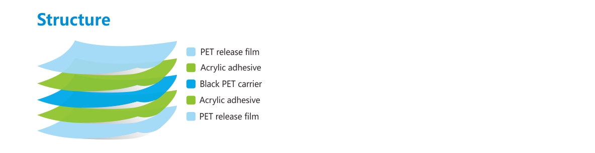 黑色雙面遮光膠帶-結構.jpg 黑色雙面遮光膠帶-結構.jpg