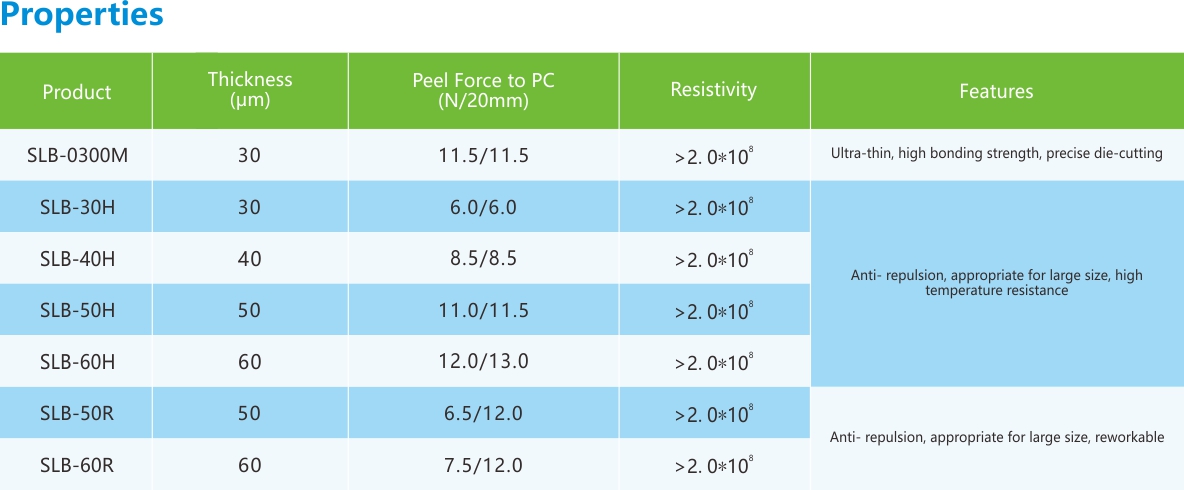 黑色雙面遮光膠帶-性能(néng)列表.jpg 黑色雙面遮光膠帶-性能(néng)列表.jpg