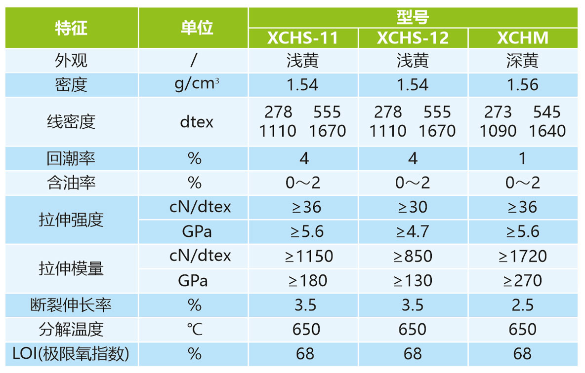 産品性能(néng)PBO長絲.jpg 産品性能(néng)PBO長絲.jpg