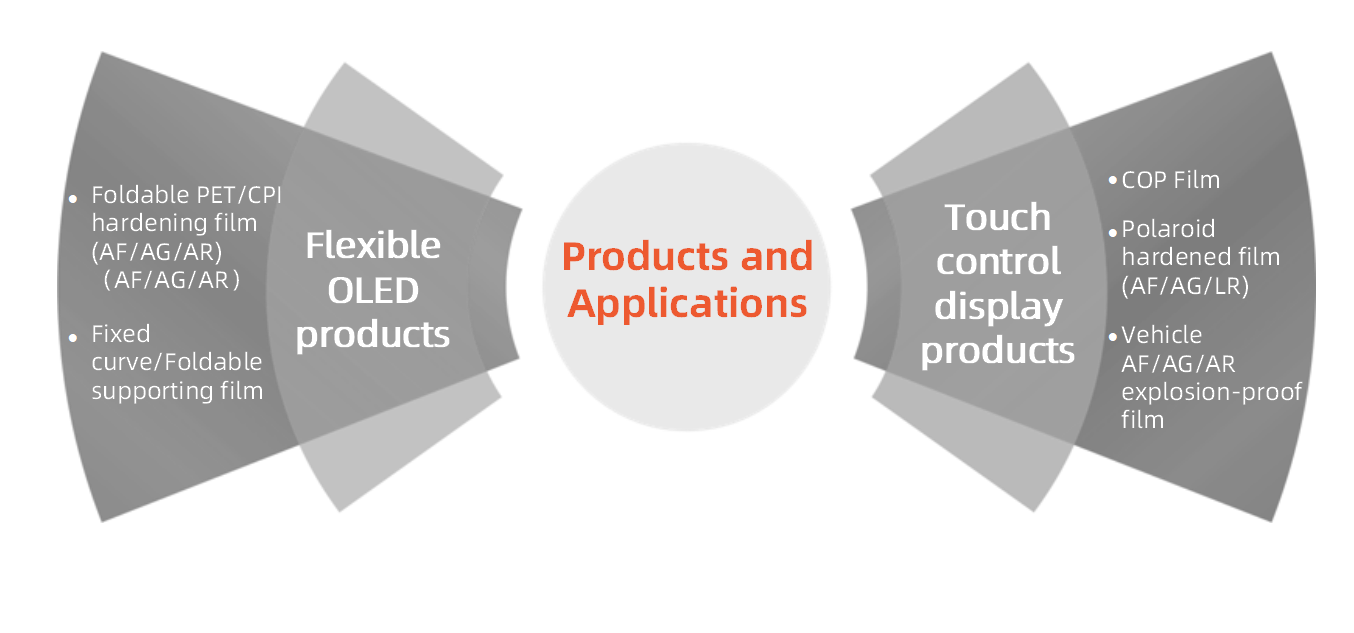 企業微信截圖_16859434393512.png 企業微信截圖_16859434393512.png